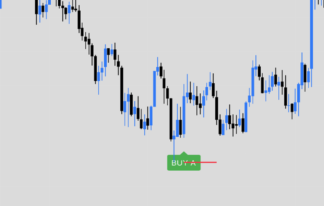 FlyAlgo buy signal zoomed chart example