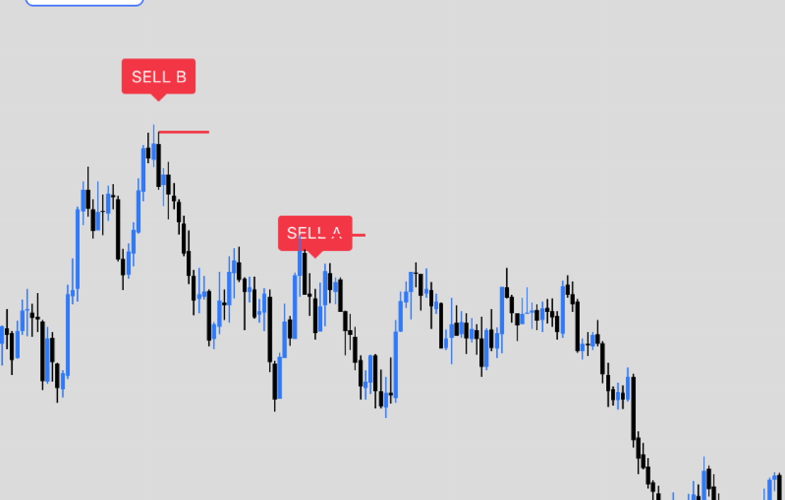 FlyAlgo sell signal zoomed chart example
